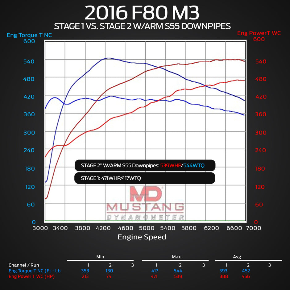 F82 M4 Downpipes - ARM Motorsports