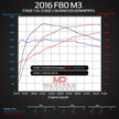 F87 M2 Competition Downpipes - ARM Motorsports